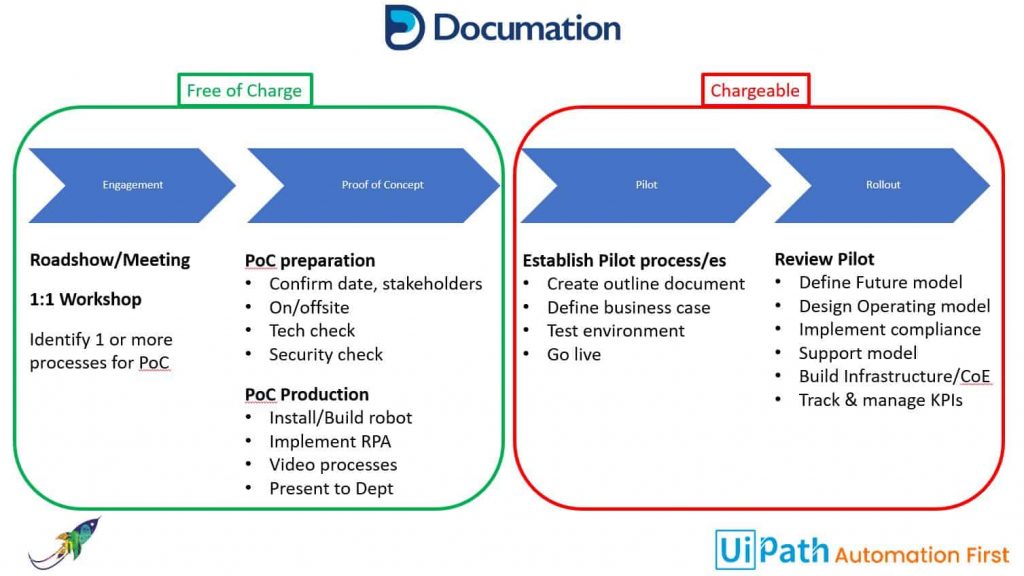 UiPath Automation