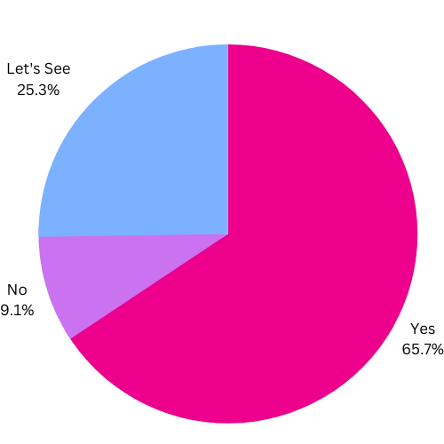 ChatGPT vote