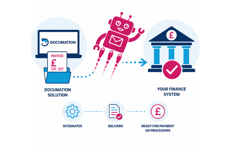 Posting_Robot_integration_finance_system