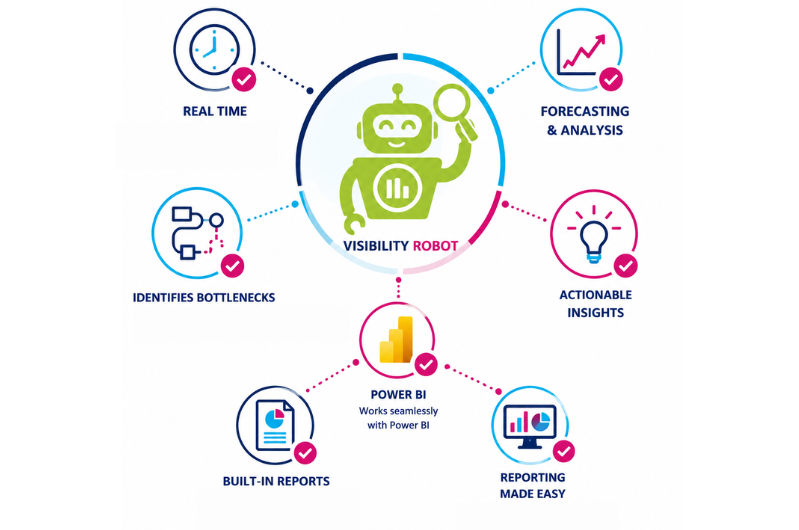 Visibility_robot_real_time_data